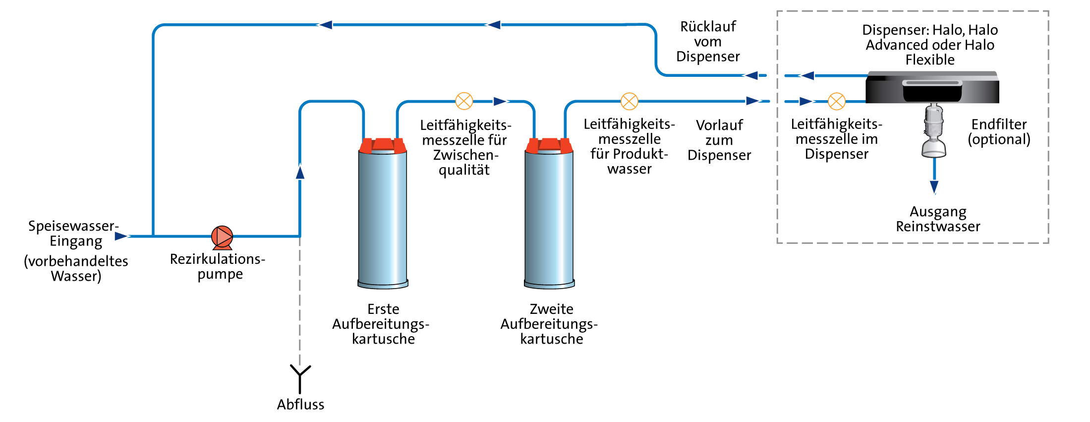 Chorus1_General_Science.jpg